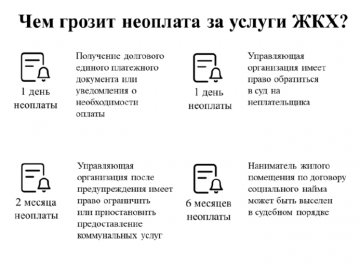 Список должников по квартплате, чем грозит неуплата услуг ЖКХ